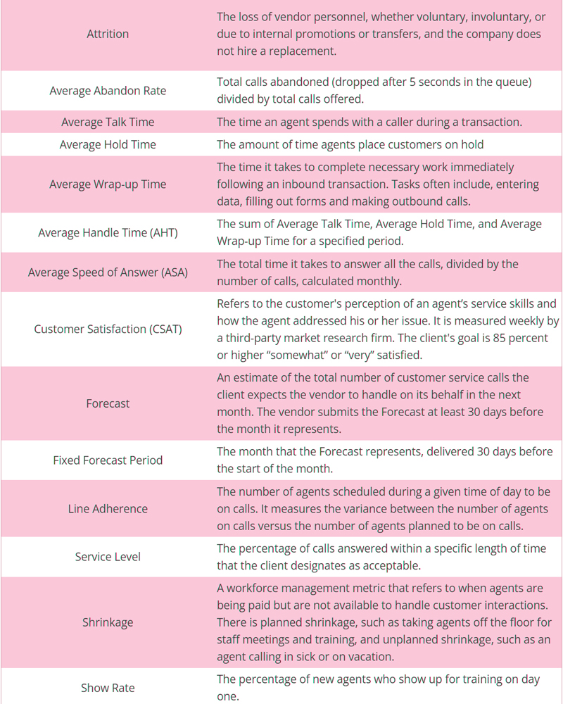 call center common metrics