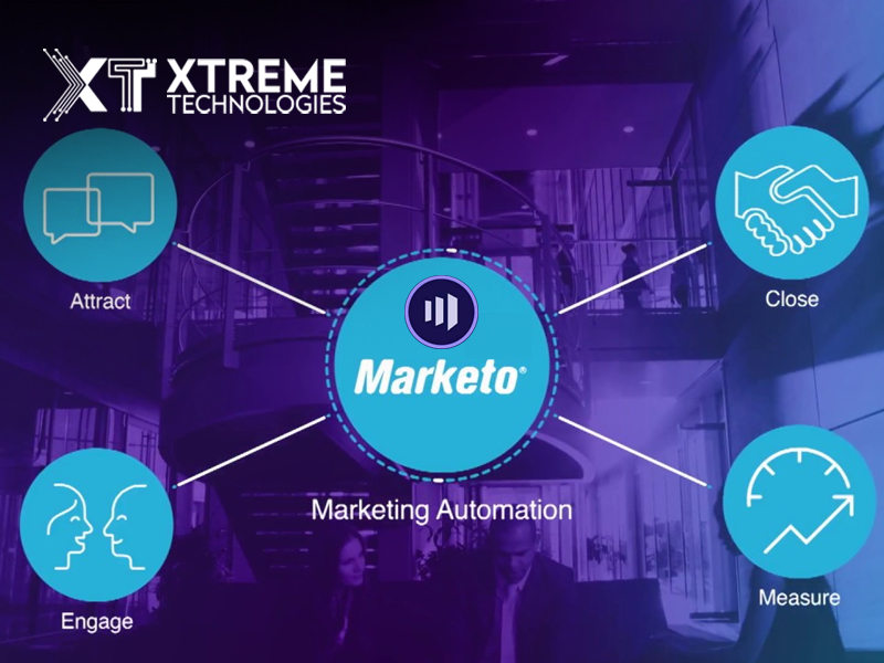 marketo