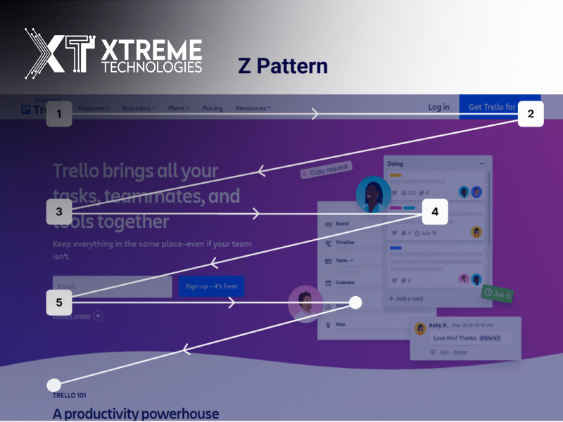 Key Elements of the Z-Layout Structure