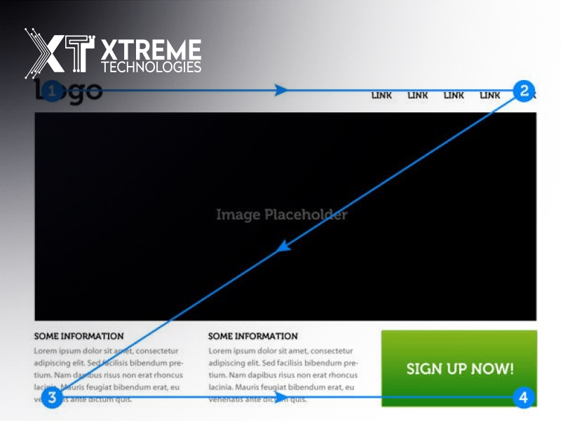 Principles of Web Design Z-Pattern Layout